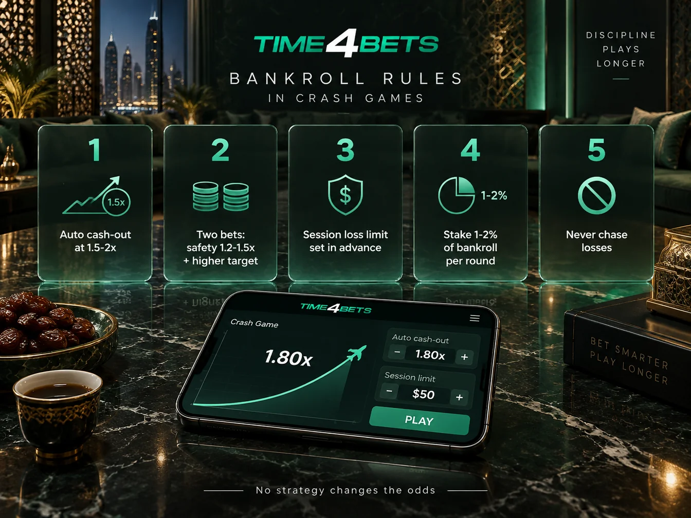 Strategies and Bankroll Rules