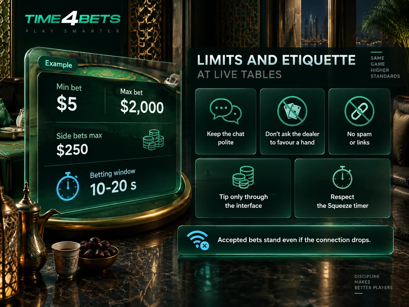 Limits, Bets and Table Etiquette